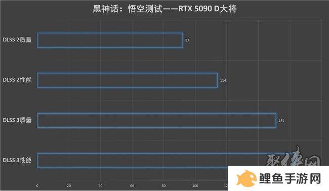 更快更强更AI，影驰GeForce RTX 5090 D 大将评测