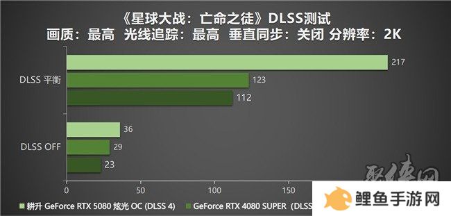 DLSS 4性能全力冲锋，耕升 GeForce RTX 5080 炫光 OC 值得你拥有！