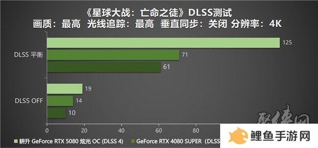 DLSS 4性能全力冲锋，耕升 GeForce RTX 5080 炫光 OC 值得你拥有！
