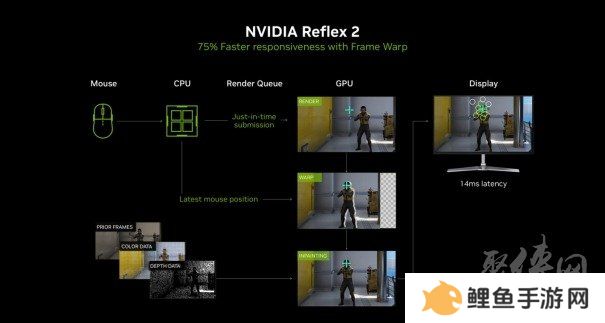 DLSS 4用实力告诉你！耕升 GeForce RTX 5070 Ti 追风不再是4K入门选择