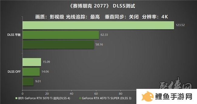 DLSS 4用实力告诉你！耕升 GeForce RTX 5070 Ti 追风不再是4K入门选择