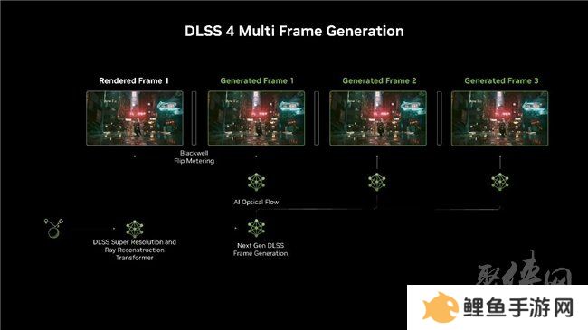 速速拿下这款新卡，影驰RTX 5070 FIRE评测