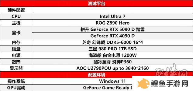耕升 GeForce RTX 5090 D 解禁全新AI 兵器库！DLSS 4开启狂暴性能模式！