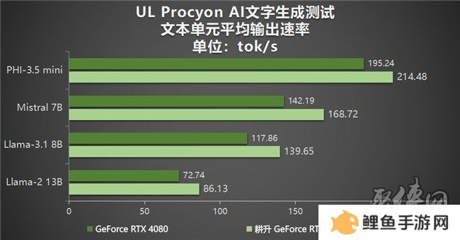 DLSS 4性能全力冲锋，耕升 GeForce RTX 5080 炫光 OC 值得你拥有！