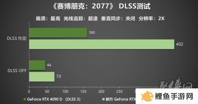 耕升 GeForce RTX 5090 D 解禁全新AI 兵器库！DLSS 4开启狂暴性能模式！