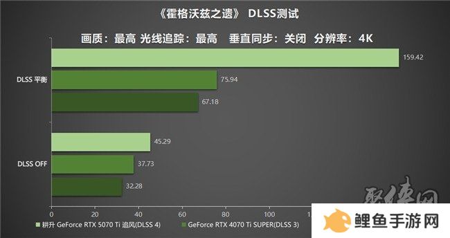 DLSS 4用实力告诉你！耕升 GeForce RTX 5070 Ti 追风不再是4K入门选择