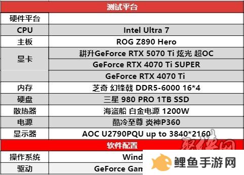 炫酷来袭，耕升 GeForce RTX 5070 Ti 炫光·超 OC带来超高性能