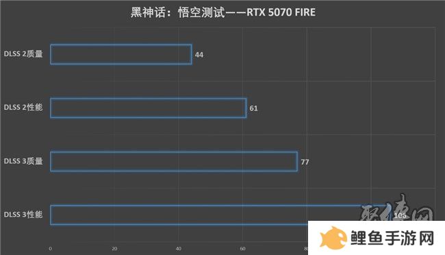 速速拿下这款新卡，影驰RTX 5070 FIRE评测