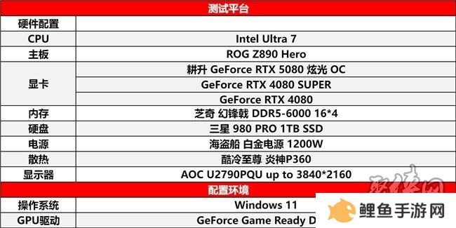 DLSS 4性能全力冲锋，耕升 GeForce RTX 5080 炫光 OC 值得你拥有！