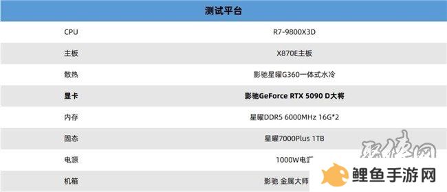 更快更强更AI，影驰GeForce RTX 5090 D 大将评测