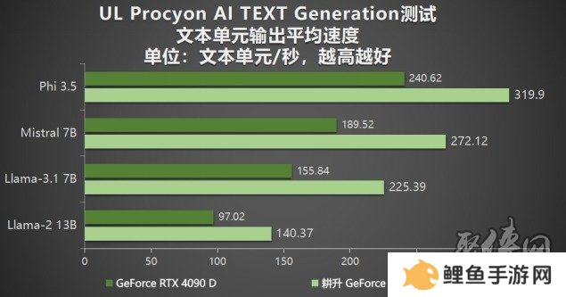 耕升 GeForce RTX 5090 D 解禁全新AI 兵器库！DLSS 4开启狂暴性能模式！