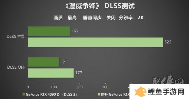 耕升 GeForce RTX 5090 D 解禁全新AI 兵器库！DLSS 4开启狂暴性能模式！