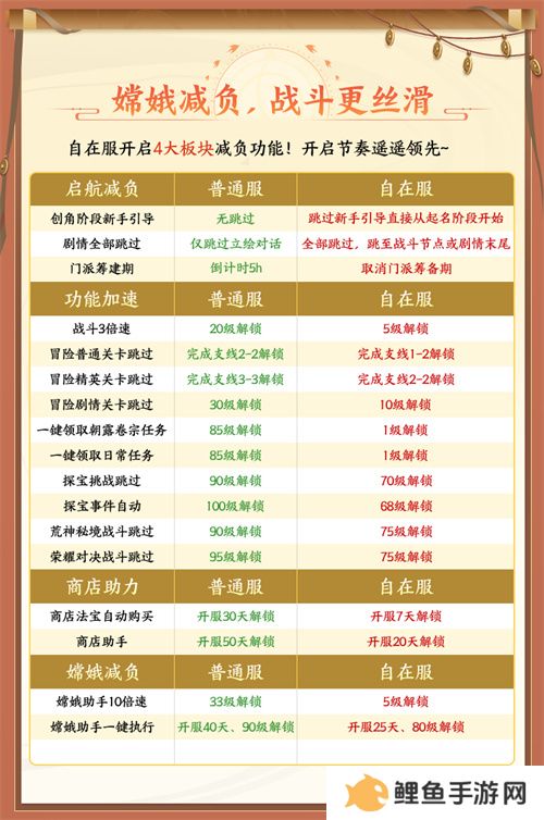 《自在西游》自在服5月1日再度开启，参与孟夏活动兑换限定战灵碎片！