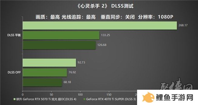 炫酷来袭，耕升 GeForce RTX 5070 Ti 炫光·超 OC带来超高性能