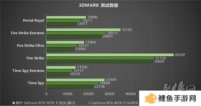 炫酷来袭，耕升 GeForce RTX 5070 Ti 炫光·超 OC带来超高性能