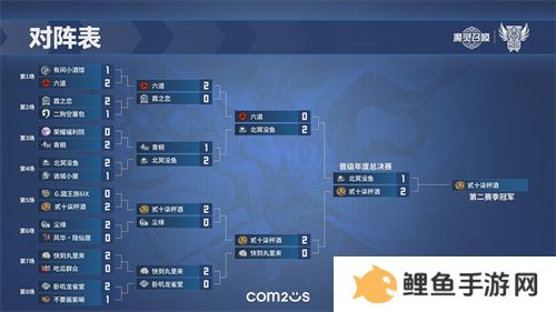 《魔灵召唤》公会联赛第二赛季决赛落幕，贰十柒杯酒荣获冠军