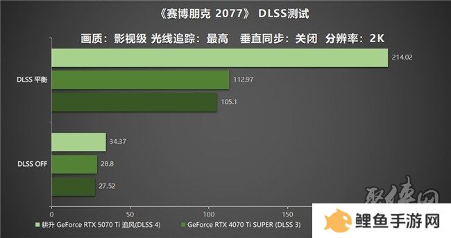 DLSS 4用实力告诉你！耕升 GeForce RTX 5070 Ti 追风不再是4K入门选择