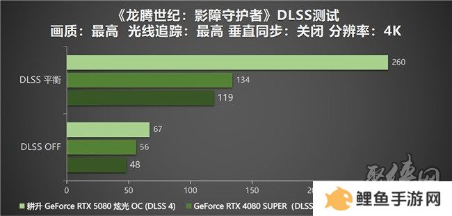 DLSS 4性能全力冲锋，耕升 GeForce RTX 5080 炫光 OC 值得你拥有！