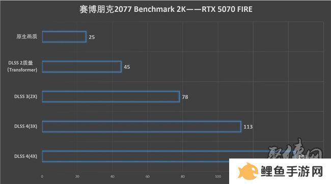 速速拿下这款新卡，影驰RTX 5070 FIRE评测