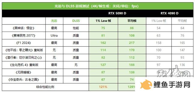 技嘉RTX 5090 D和 5080系列显卡开售，性能猛兽降临