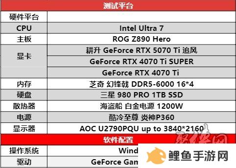 DLSS 4用实力告诉你！耕升 GeForce RTX 5070 Ti 追风不再是4K入门选择