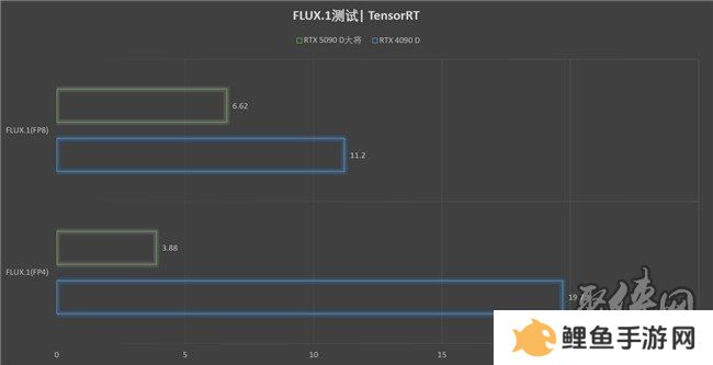 更快更强更AI，影驰GeForce RTX 5090 D 大将评测