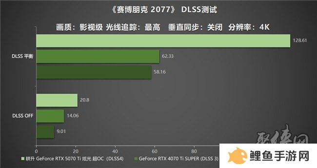 炫酷来袭，耕升 GeForce RTX 5070 Ti 炫光·超 OC带来超高性能