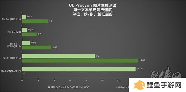 炫酷来袭，耕升 GeForce RTX 5070 Ti 炫光·超 OC带来超高性能