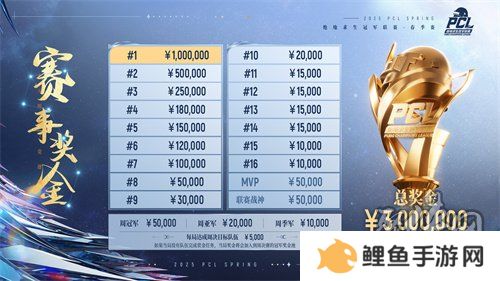 北斗所指，竞逐巅峰！2025 PCL春季赛3月19日正式开赛！