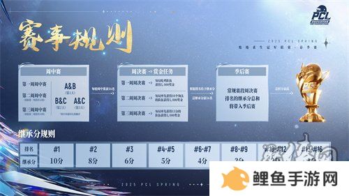 北斗所指，竞逐巅峰！2025 PCL春季赛3月19日正式开赛！