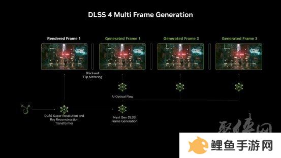 支持DLSS4，从“新”出发