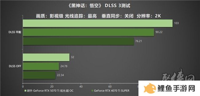 炫酷来袭，耕升 GeForce RTX 5070 Ti 炫光·超 OC带来超高性能