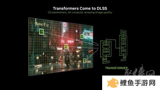 支持DLSS4，从“新”出发