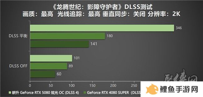 DLSS 4性能全力冲锋，耕升 GeForce RTX 5080 炫光 OC 值得你拥有！