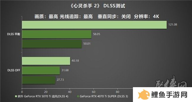 DLSS 4用实力告诉你！耕升 GeForce RTX 5070 Ti 追风不再是4K入门选择
