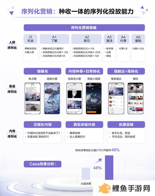 首发即燃！《群星纪元》携手鲸鸿动能引领科幻热潮，打造爆款国产SLG手游