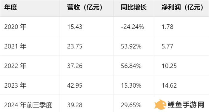 一场发布会22款新品，让市场看到了恺英网络厚积薄发的成果