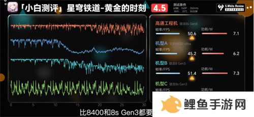 骁龙 8s Gen4 深度剖析：跑分与游戏双双领先竞品