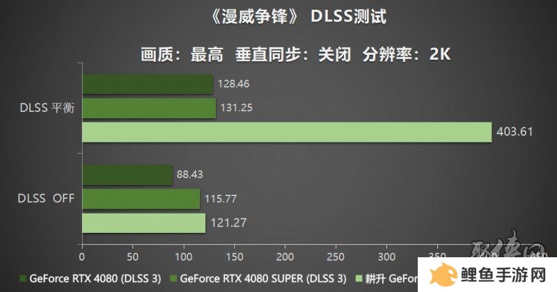 耕风御影，刮起更强的风暴！耕升 GeForce RTX 5080 追风性能解禁！