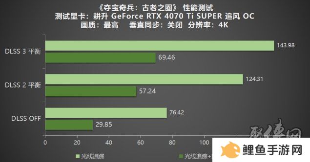 《夺宝奇兵：古老之圈》测评！耕升 RTX 40 系列+路径追踪带来沉浸体验