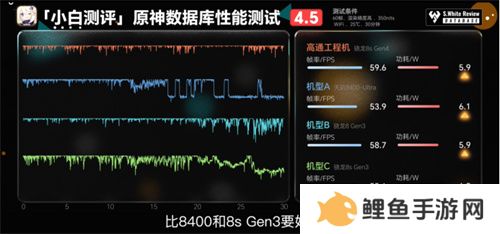 骁龙 8s Gen4 深度剖析：跑分与游戏双双领先竞品