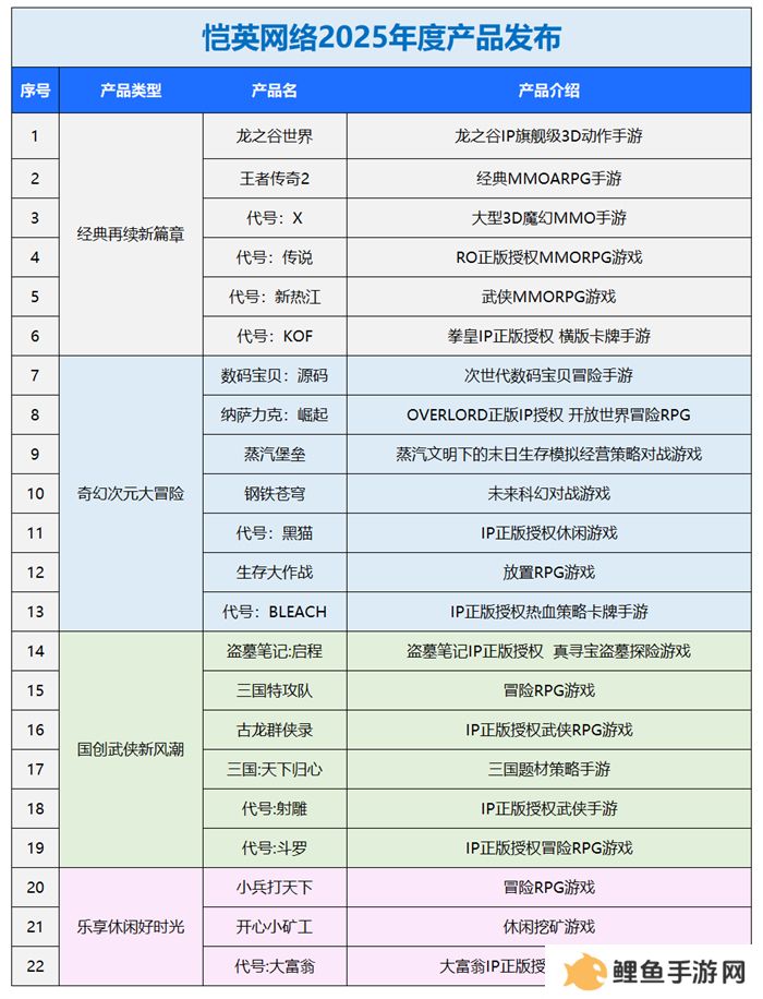 一场发布会22款新品，让市场看到了恺英网络厚积薄发的成果
