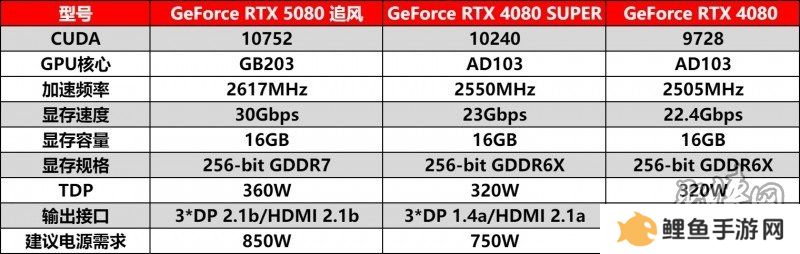 耕风御影，刮起更强的风暴！耕升 GeForce RTX 5080 追风性能解禁！