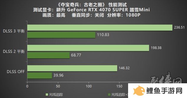 《夺宝奇兵：古老之圈》测评！耕升 RTX 40 系列+路径追踪带来沉浸体验