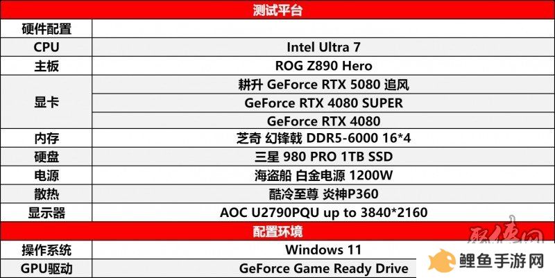 耕风御影，刮起更强的风暴！耕升 GeForce RTX 5080 追风性能解禁！