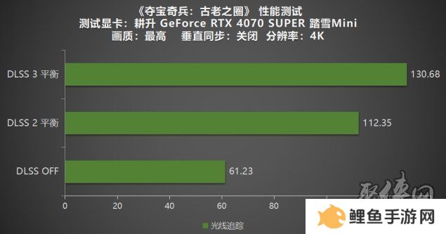 《夺宝奇兵：古老之圈》测评！耕升 RTX 40 系列+路径追踪带来沉浸体验
