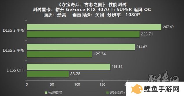 《夺宝奇兵：古老之圈》测评！耕升 RTX 40 系列+路径追踪带来沉浸体验