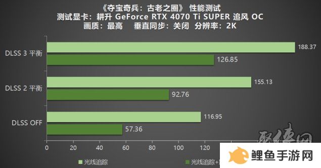 《夺宝奇兵：古老之圈》测评！耕升 RTX 40 系列+路径追踪带来沉浸体验