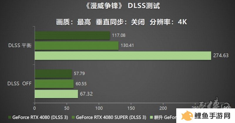 耕风御影，刮起更强的风暴！耕升 GeForce RTX 5080 追风性能解禁！