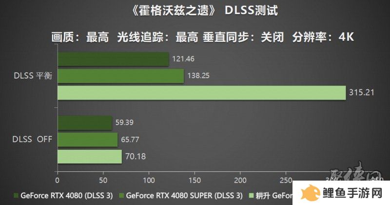 耕风御影，刮起更强的风暴！耕升 GeForce RTX 5080 追风性能解禁！